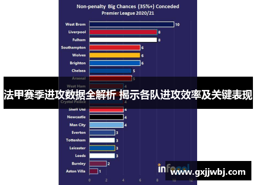 法甲赛季进攻数据全解析 揭示各队进攻效率及关键表现